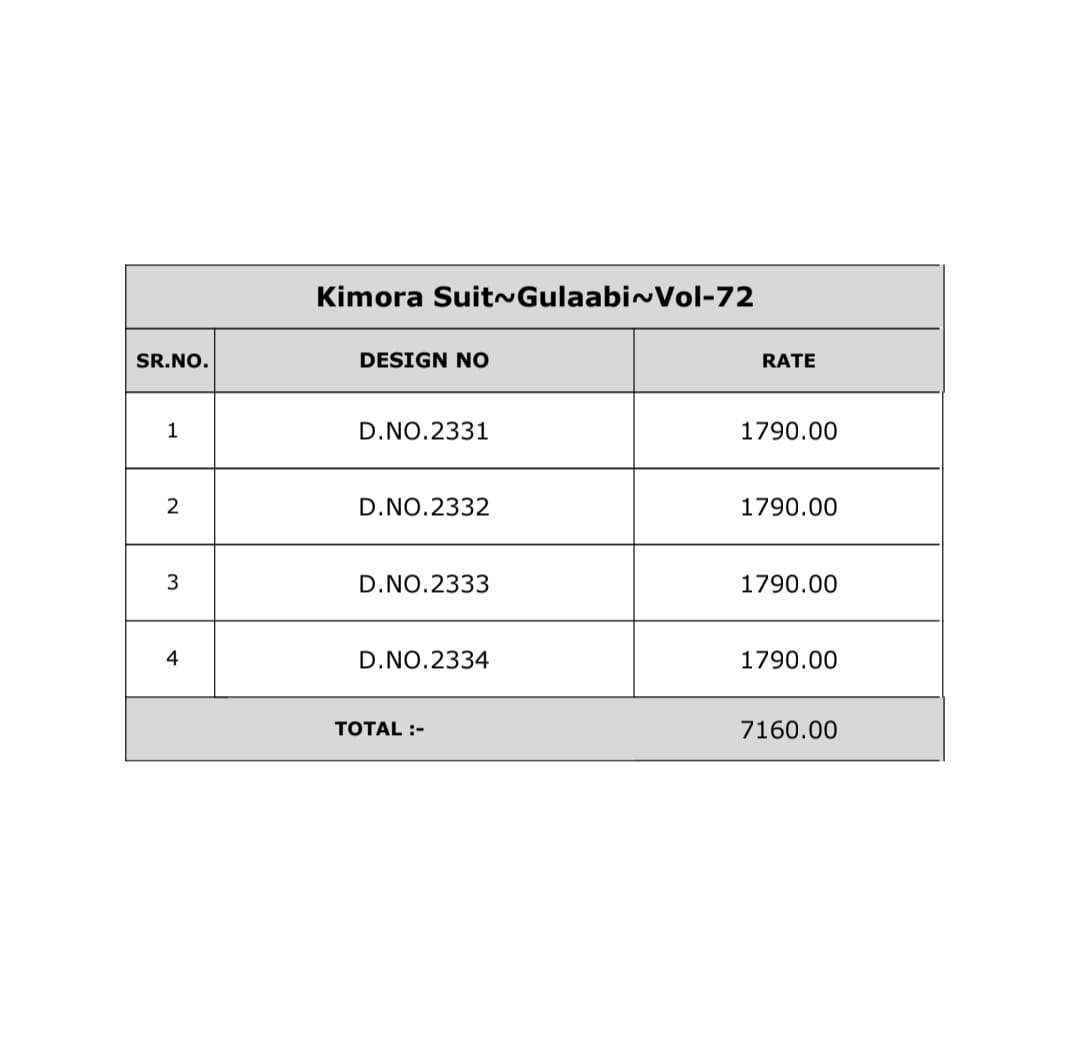 Kimora Gulaabi Vol 72 Lawn Cotton Salwar Kameez Wholesale Rate ( 4 Pcs Catalog )